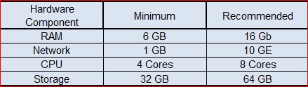 hardware_req